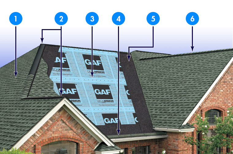 Ruck Roofing Images